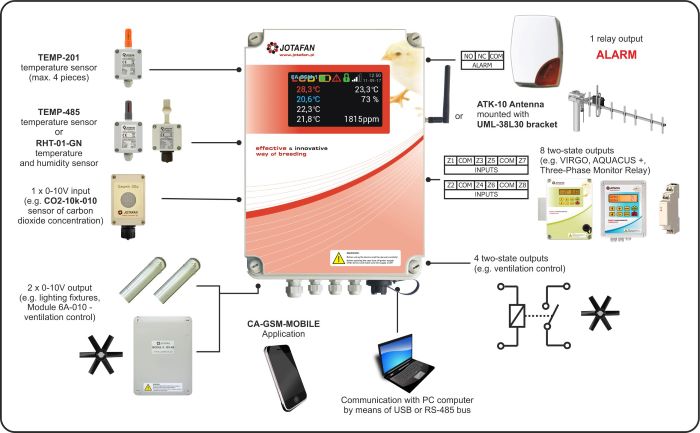 CA-GSM-1-LCD