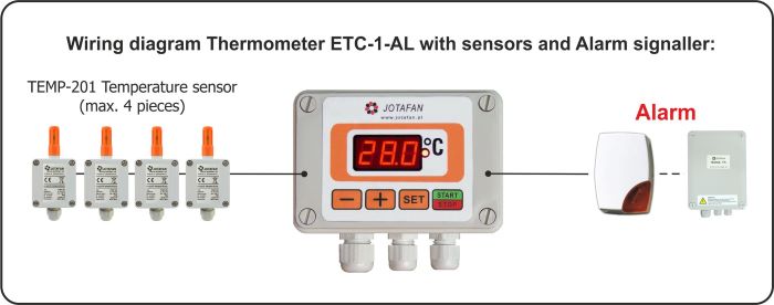 ETC-1-AL