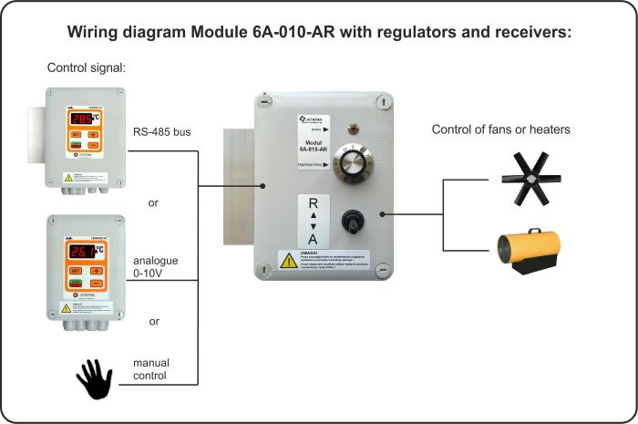 modu�-6a-010-ar