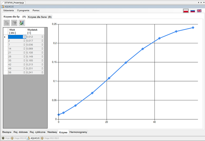 Program FERMA-AQUACUS, zak�adka 
