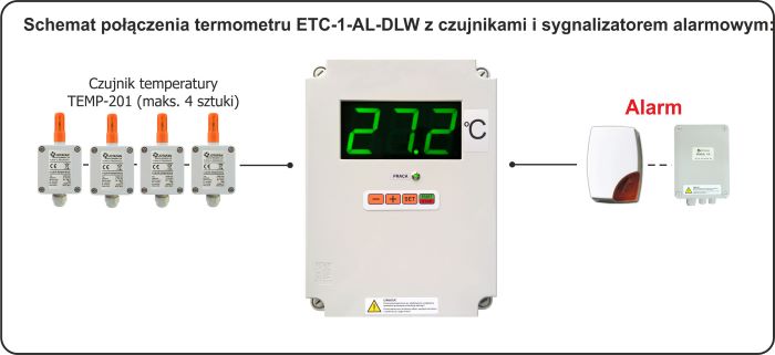 etc-1-al-dlw