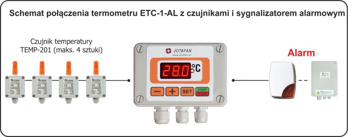 etc-1-al