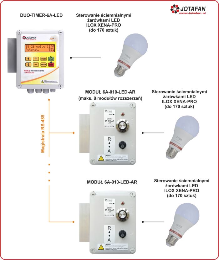 modu�-6A-010-LED-AR_01