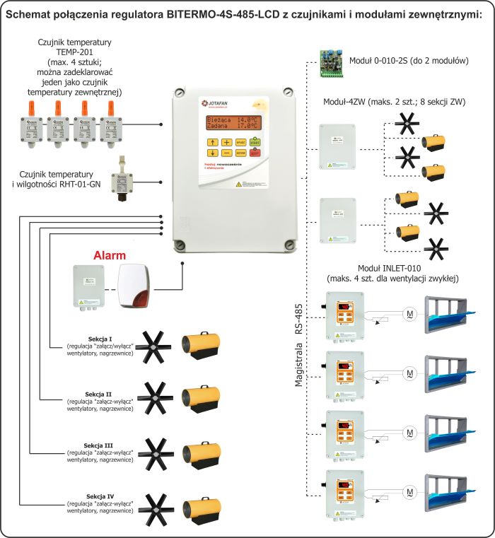 schemat-bitermo-4s-485-lcd